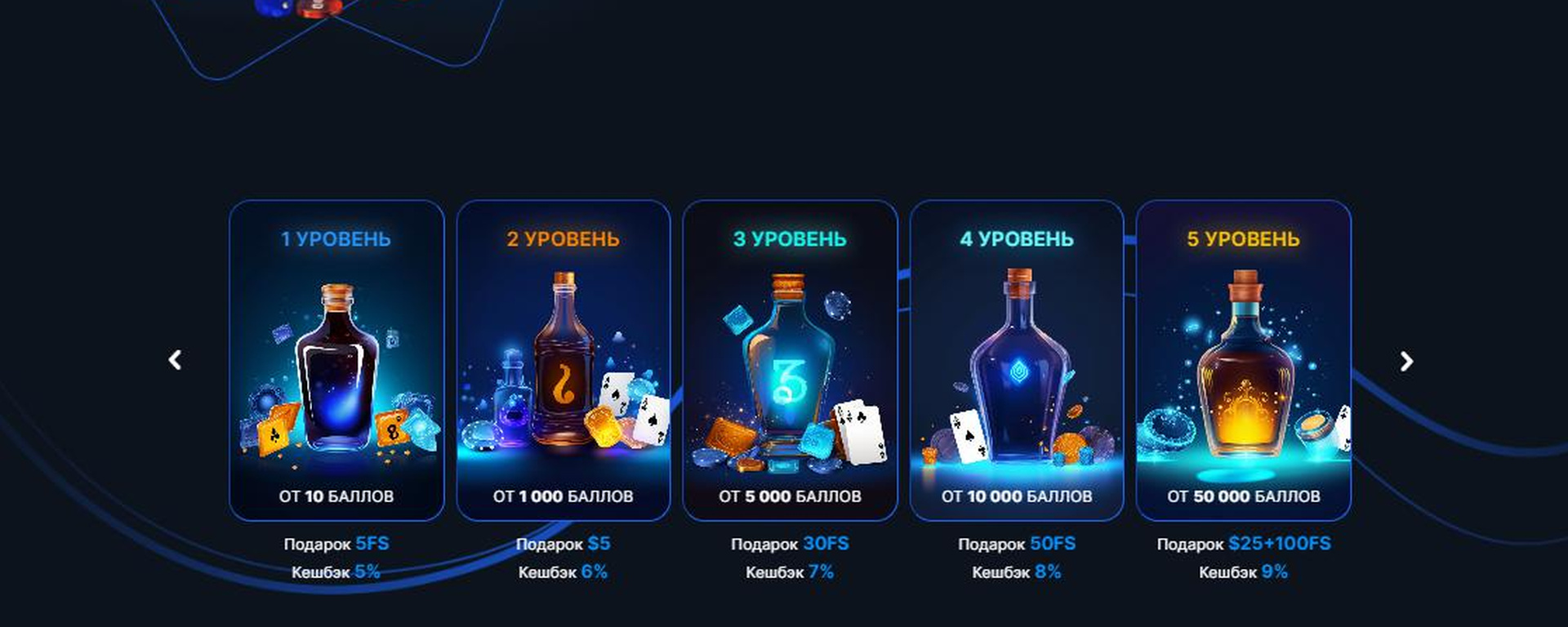 Почему игроки выбирают Водка бет для регулярной игры - 3
